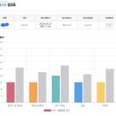 영어회화 | 대전영어회화 애나잉글리쉬 대전점 후기! 직장인 영어공부 리얼 후기 :)