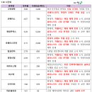 이수엔지니어링