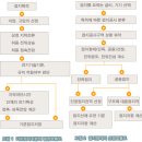 Ⅰ. 접지의 기본개념 이미지