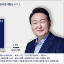 (주)파이낸스투데이