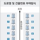 주소 표기법 변경, 4 월 5 일부터 번지없는 주소 사용. 이미지