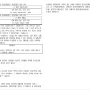 도난손해(일반물건) 특별약관과 도난손해(주택물건) 특별약관의 "보상하지 않는 손해" 비교 이미지