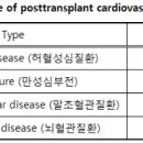 고형 장기 이식 후 발생하는 심혈관계 질환 이미지