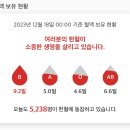 국내 및 해외 여행, 장기 체류 시 헌혈 금지되는 지역 이미지