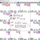 명반연구실 1768 희귀암으로 아버지 사망 이미지
