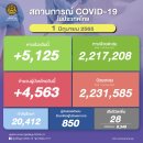 [태국 뉴스] 6월 1일 정치, 경제, 사회, 문화 이미지