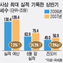 현일컨설팅 - 남양주시 사릉로136번길 12-2 | 현일컨설팅