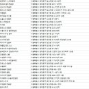 에이스스크린 골프클럽 이미지
