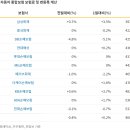다이렉트리서치
