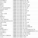 ESC(elite sporst conditioning GYM) | 봉천동 헬스장