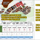 디알공인중개사사무소 이미지