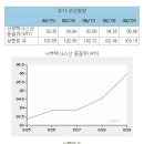 마켓부 이미지