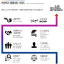 가현택스세무회계 이미지