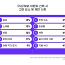 다들 어디로 가시나요~? 여행 Season2