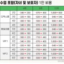 백광산업(주)제니스스포츠클럽 - 10831 | 필리핀 가족 어학연수 / 세부 조이풀어학원 비수기