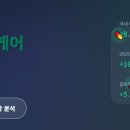 신흥바이오 | 2025 투자핫픽 바이오·헬스케어, 반등 신호탄! 지금 주목할 종목은?