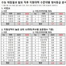 상승영어 이미지