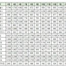 3월28일 부산광역시 실거래(건수:170건 더블유,부산대연동푸르지오 외) 이미지