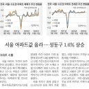 금융아파트 이미지