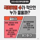 누가광명의원