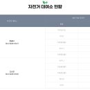 맑음터 자전거대여소 이미지