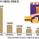 하나버티컬