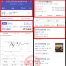 장유면 능동초교 ∼ 삼문고등학교 앞 | 경남 장유 이안센트럴포레 장유 대암산 품은 친환경 아파트