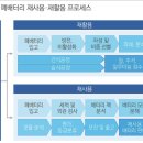에스엠케미칼(주) 이미지