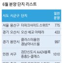 휘경27 이미지