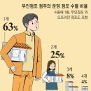 무인5 이미지