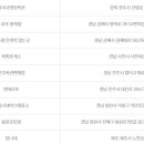 조치원복권방 이미지