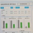 애호일터 이미지