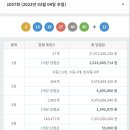 대박행복복권방 이미지