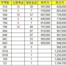 용두희망어린이집 이미지