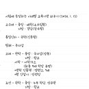 주자감학원 | [하루하나한국사]시험에 등장하는 시대별 교육기관 외우기