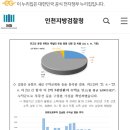 8명에게 고소당한 탈덕수용소 상황 이미지