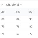 11월모의고사등급컷(고1) 이미지