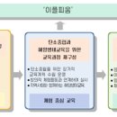 부산동암학교 이미지