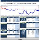 7월 18일, 주요경제지표 및 금융모니터링 이미지