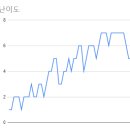 운도게임스튜디오 이미지