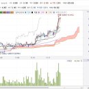 11월 24일 투자전략 및 관심종목(에스텍파마) 이미지