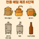 발효주와 수제맥주 양조 네이버블로그