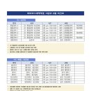 마포포스과학전문학원 이미지