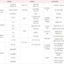 상지회계법인 이미지