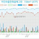 어진메디칼 이미지