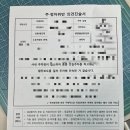 주정차11 | 주정차 위반 벌금 의견진술서 제출 후기 ! -50% 감면-