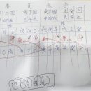 명리학(중급) 이미지