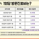 장승배기경희한의원 네이버블로그