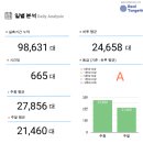 남쪽주유소 이미지