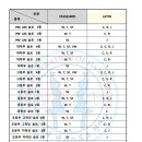 구로댄스스포츠 이미지